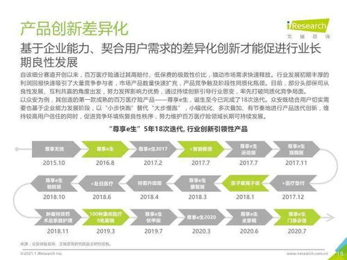 2020年中国百万医疗险行业发展白皮书 健康咨询服务成为核心价值增长点